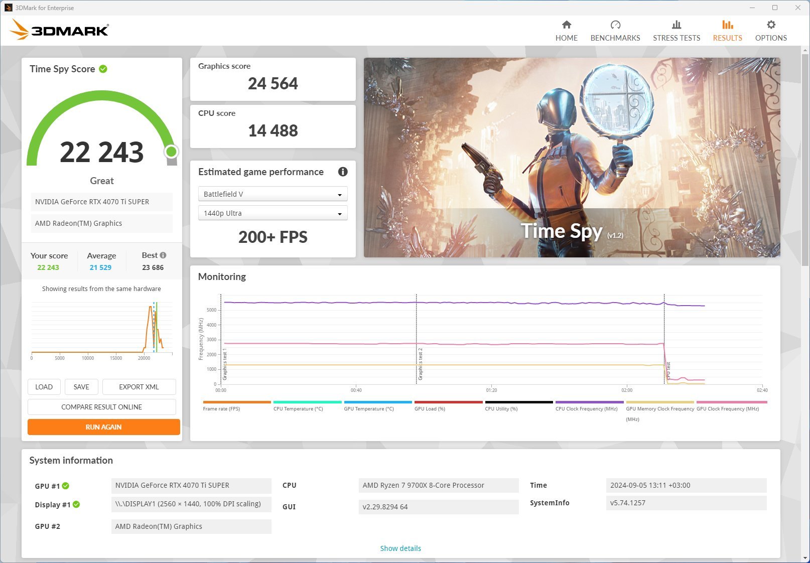 Ryzen-7-9700X-3DMark-Time-Spy-TDP-105W