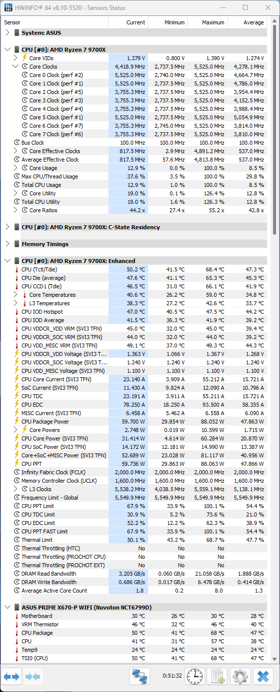 Ryzen-7-9700X-HWiNFO64-Cyberpunk-2077