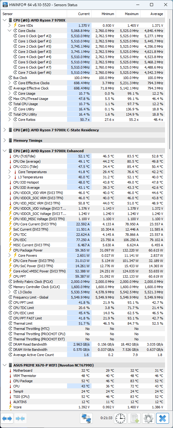 Ryzen-7-9700X-HWiNFO64-Cyberpunk-2077-105W