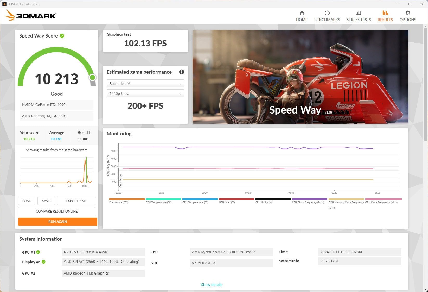 Ryzen-7-9700X-3DMark_Speed_Way_105