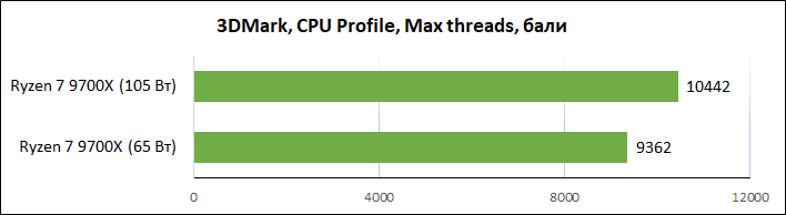 Ryzen-7-9700X-performance1