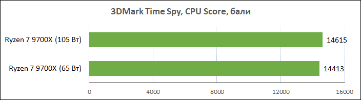 Ryzen-7-9700X-performance2