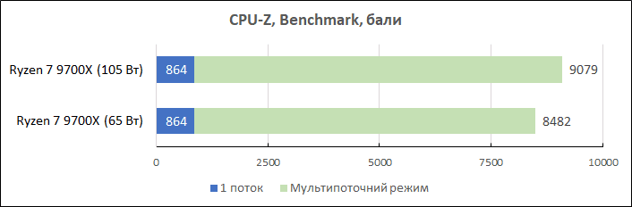 Ryzen-7-9700X-performance3