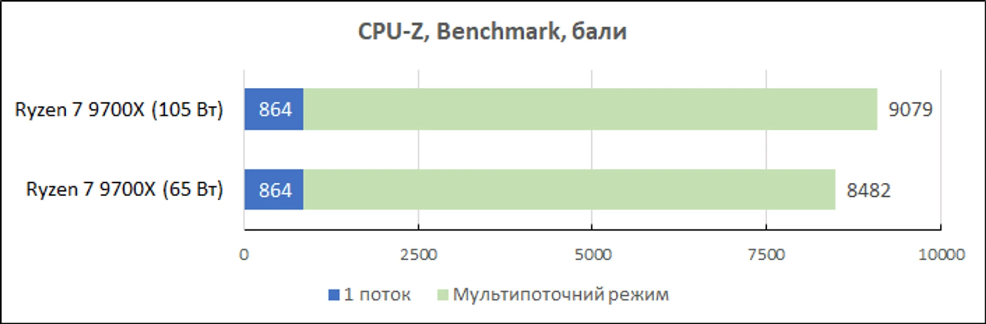 Ryzen-7-9700X-performance3