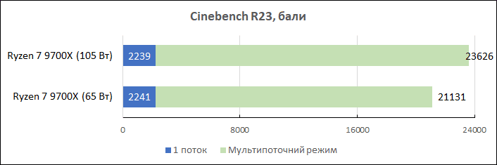 Ryzen-7-9700X-performance4