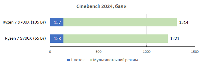 Ryzen-7-9700X-performance5