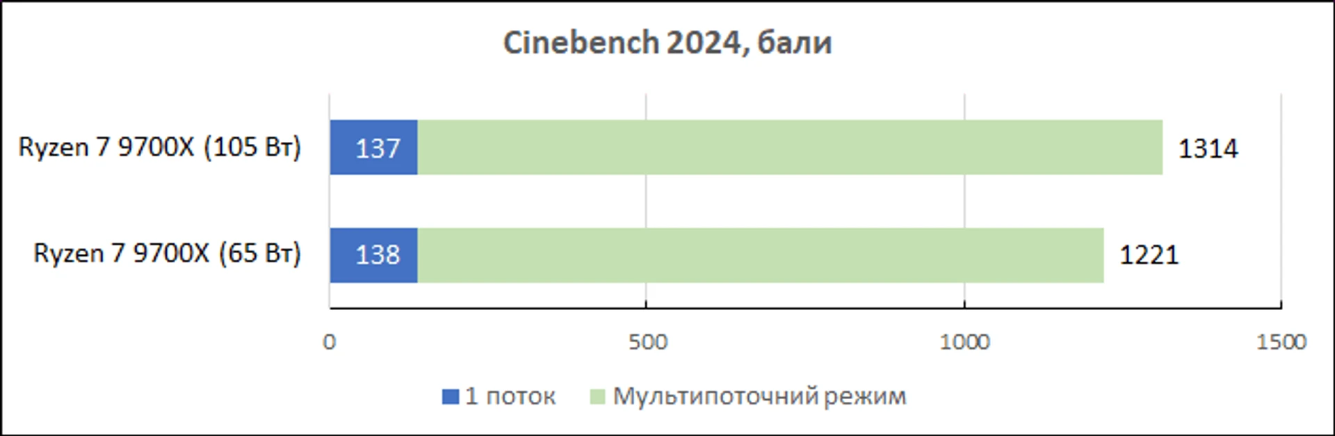 Ryzen-7-9700X-performance5