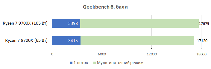 Ryzen-7-9700X-performance6