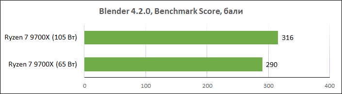 Ryzen-7-9700X-performance7