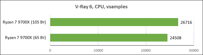 Ryzen-7-9700X-performance8