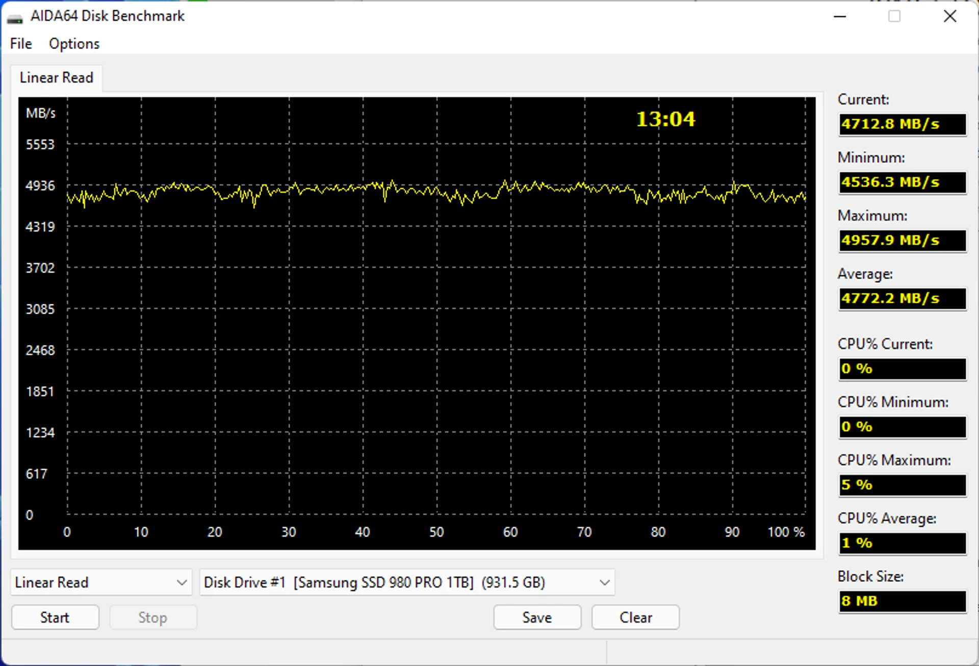 Samsung SSD 980 Pro aida64_read