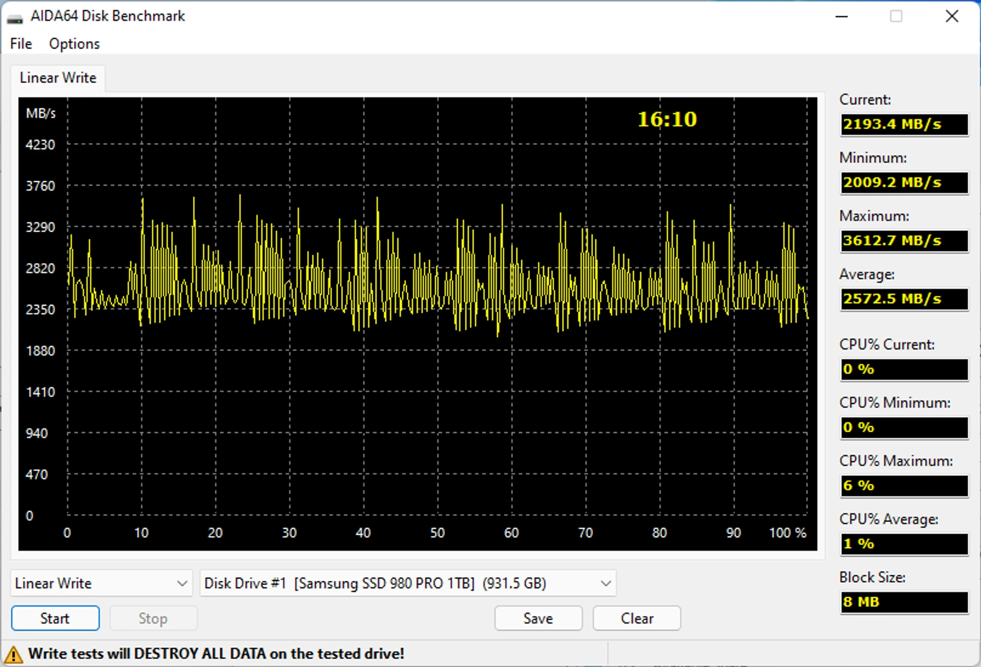 Samsung SSD 980 Pro aida64_write