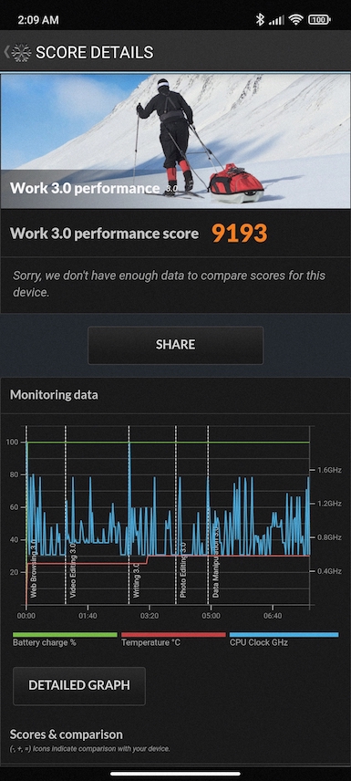 Screenshot_2021-11-28-02-09-33-215_com.futuremark.pcmark.android.benchmark