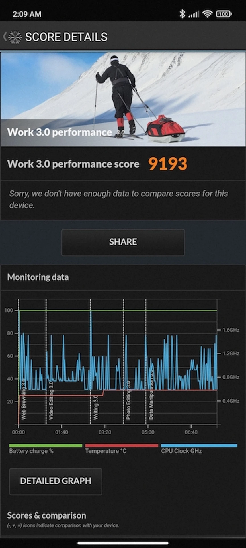 Screenshot_2021-11-28-02-09-33-215_com.futuremark.pcmark.android.benchmark