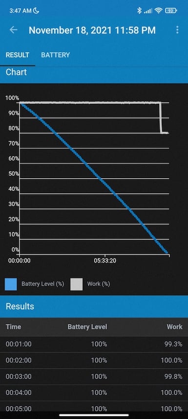 Screenshot_2021-12-03-03-47-55-457_com.primatelabs.geekbench4.pro