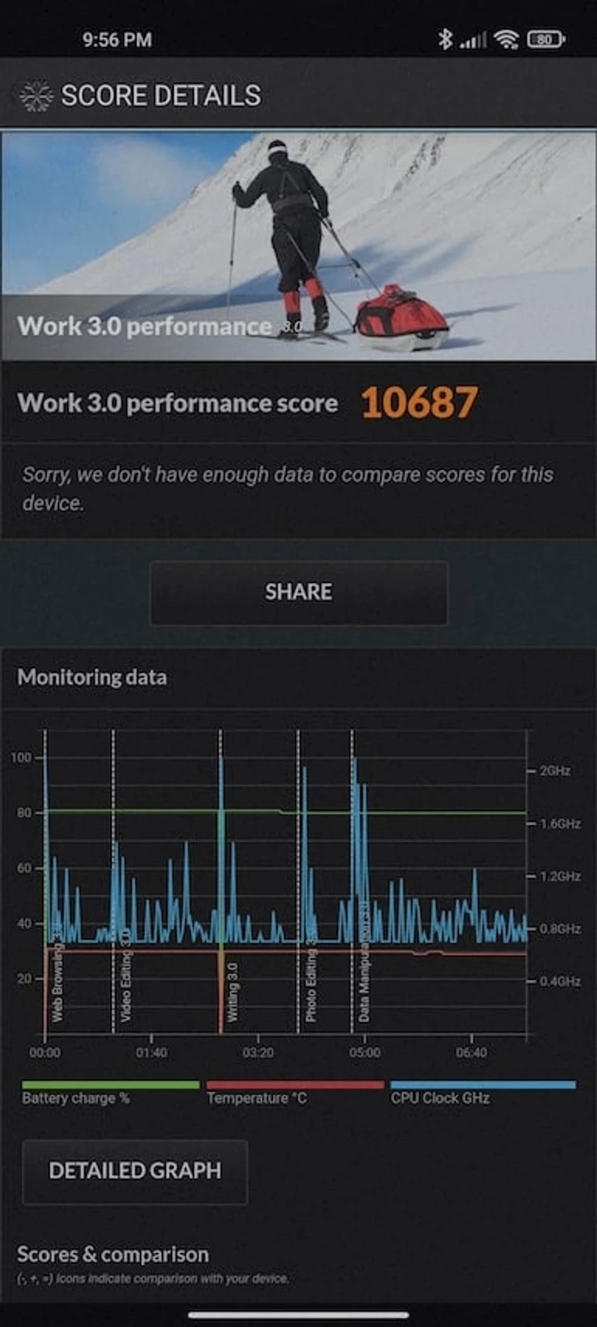 Screenshot_2021-12-09-21-56-04-395_com.futuremark.pcmark.android.benchmark