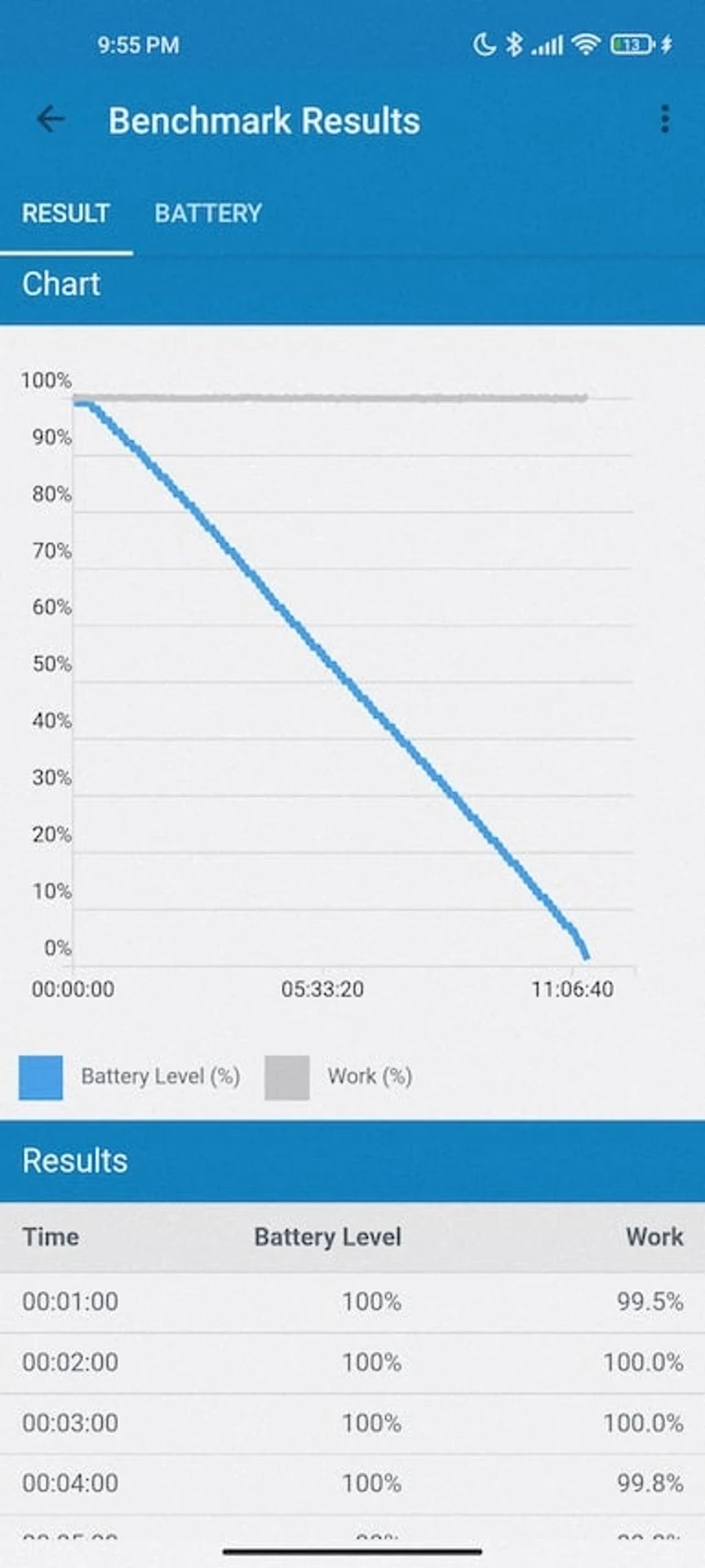 Screenshot_2021-12-18-21-55-27-933_com.primatelabs.geekbench4.pro