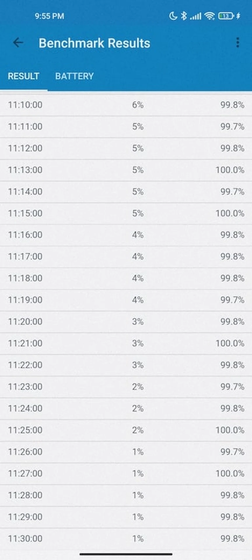 Screenshot_2021-12-18-21-55-32-902_com.primatelabs.geekbench4.pro