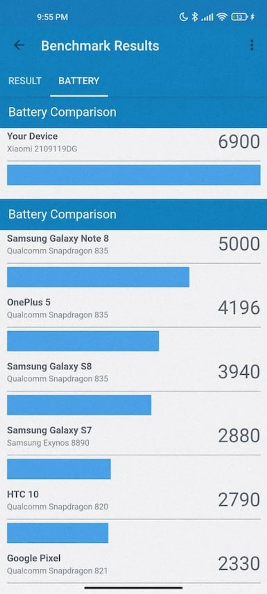Screenshot_2021-12-18-21-55-36-039_com.primatelabs.geekbench4.pro