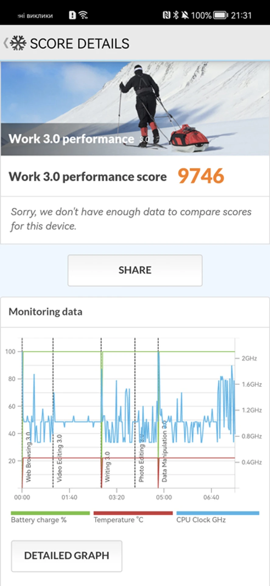 Screenshot_20220203_213132_com.futuremark.pcmark.android.benchmark