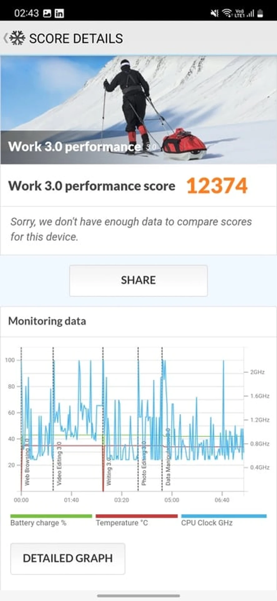 Screenshot_20230412_024307_PCMark
