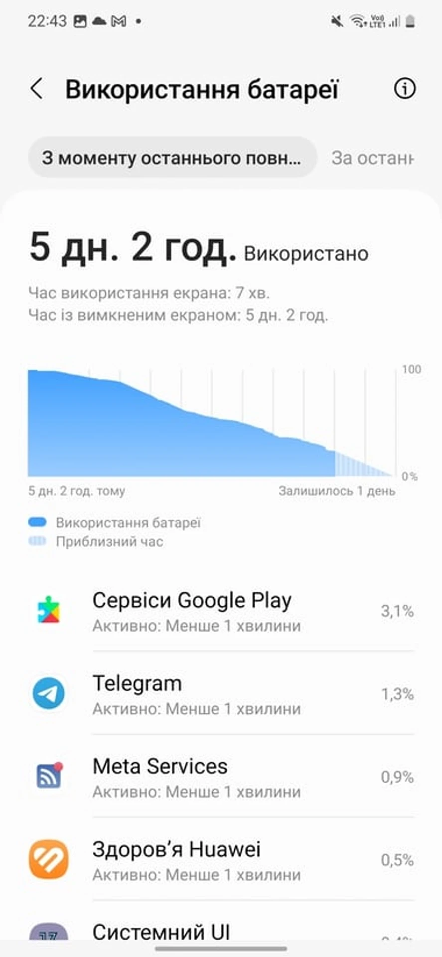 Screenshot_20230407_224321_Device care