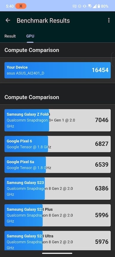 Screenshot_20240308-174006_Geekbench_6