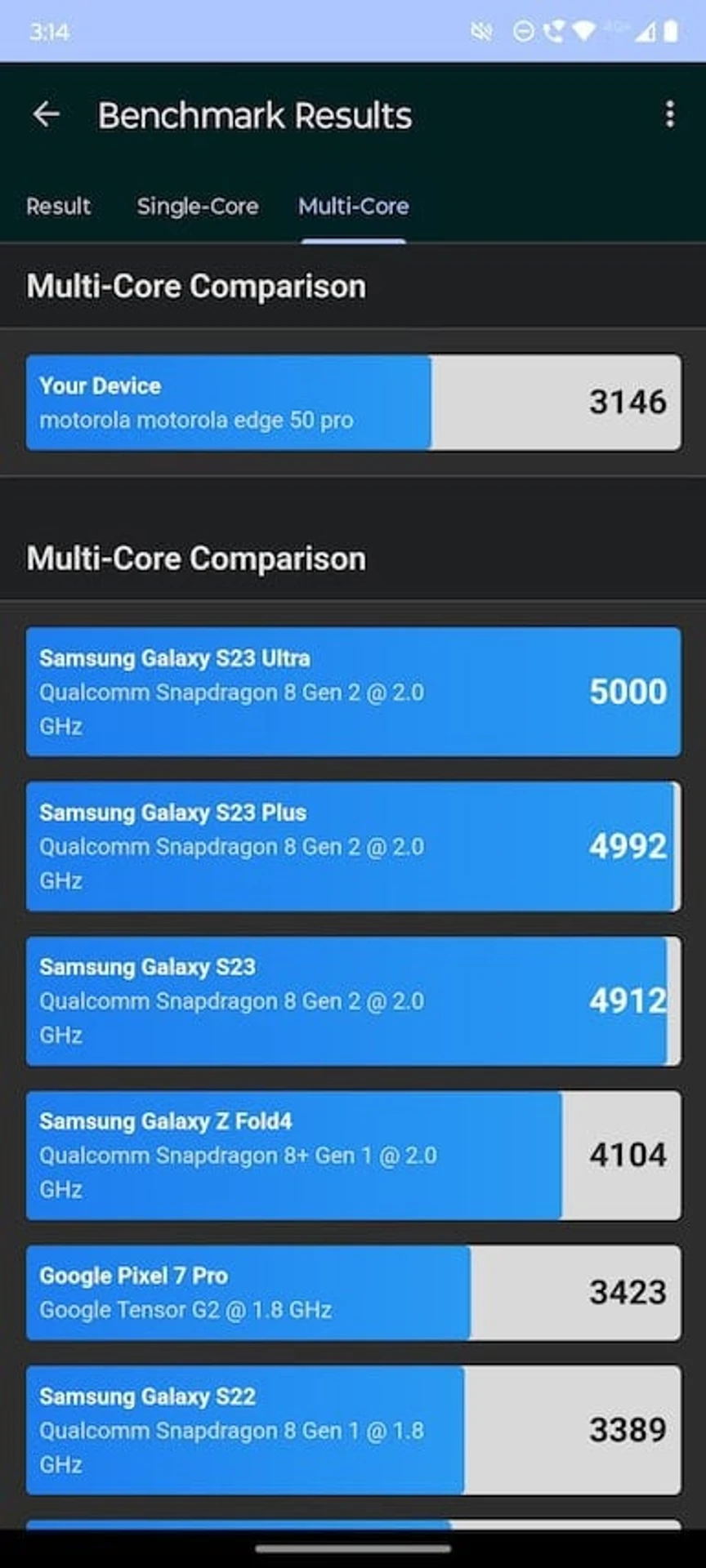 Screenshot_20240506-151438_Geekbench 6