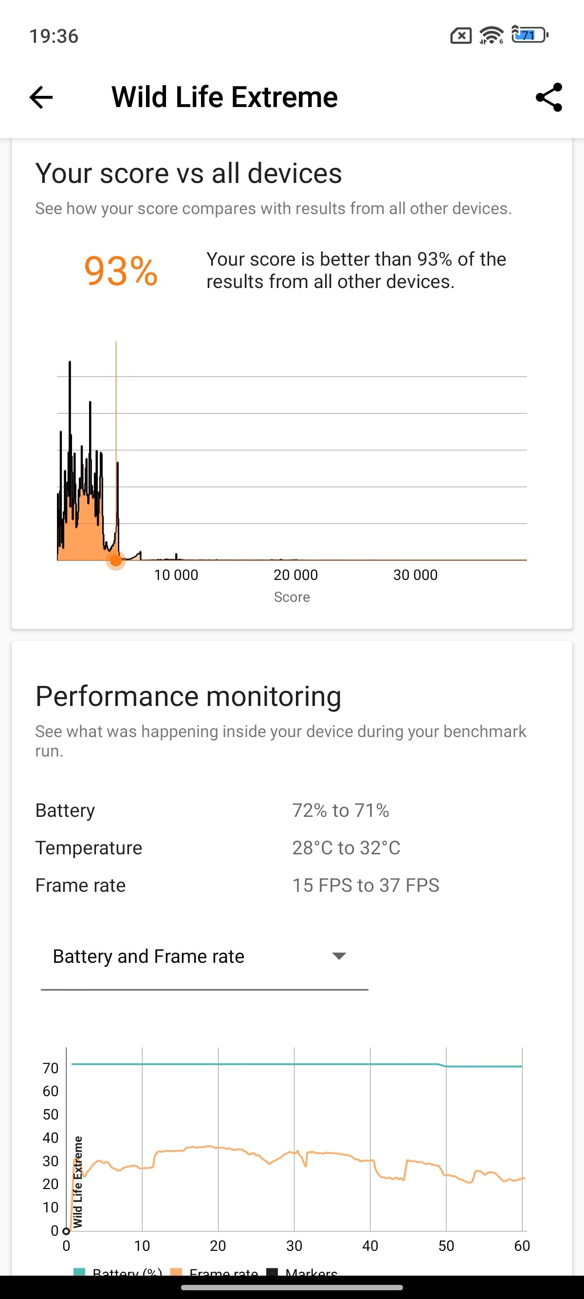 Screenshot_2024-05-08-19-36-38-669_com.futuremark.dmandroid.application