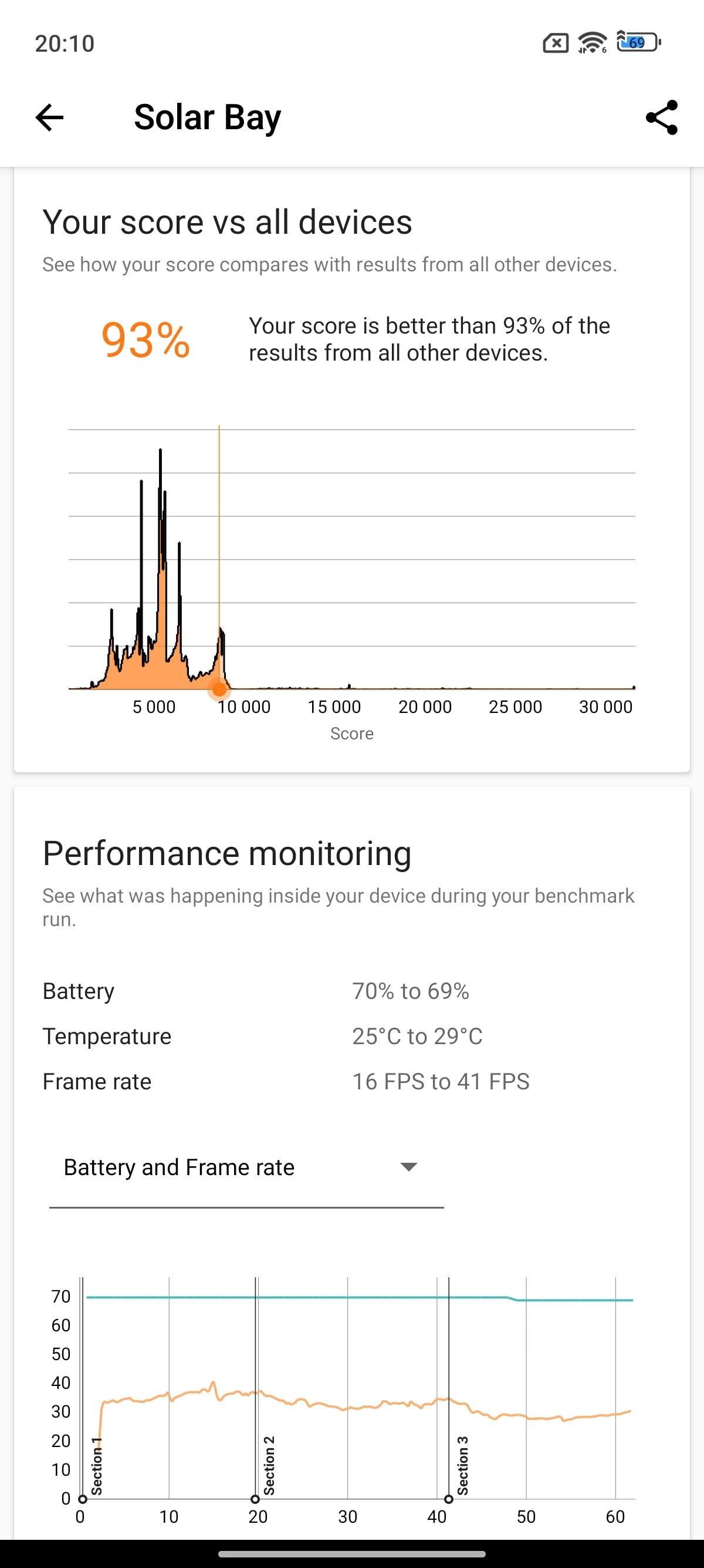 Screenshot_2024-05-08-20-10-52-369_com.futuremark.dmandroid.application