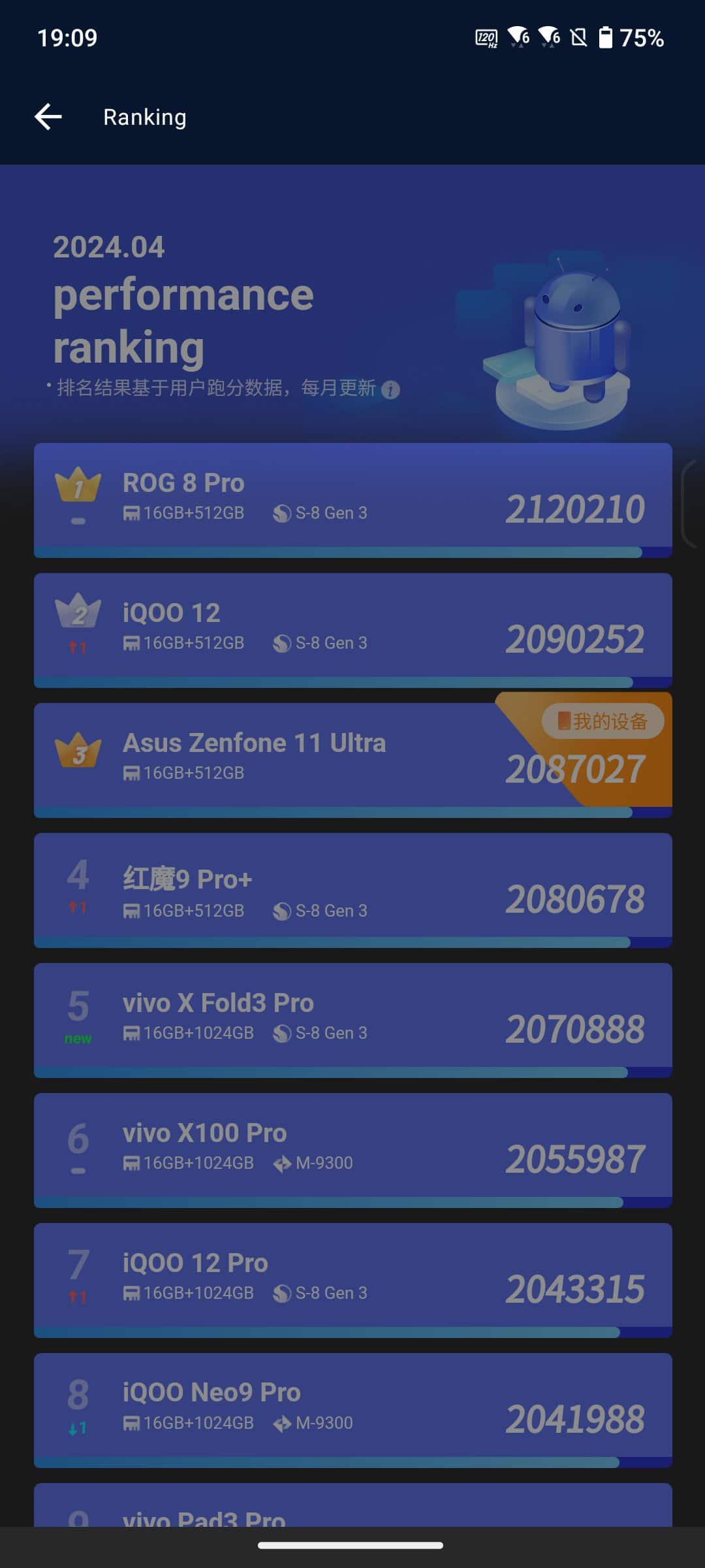 Screenshot_20240520-190915_AnTuTu_Benchmark