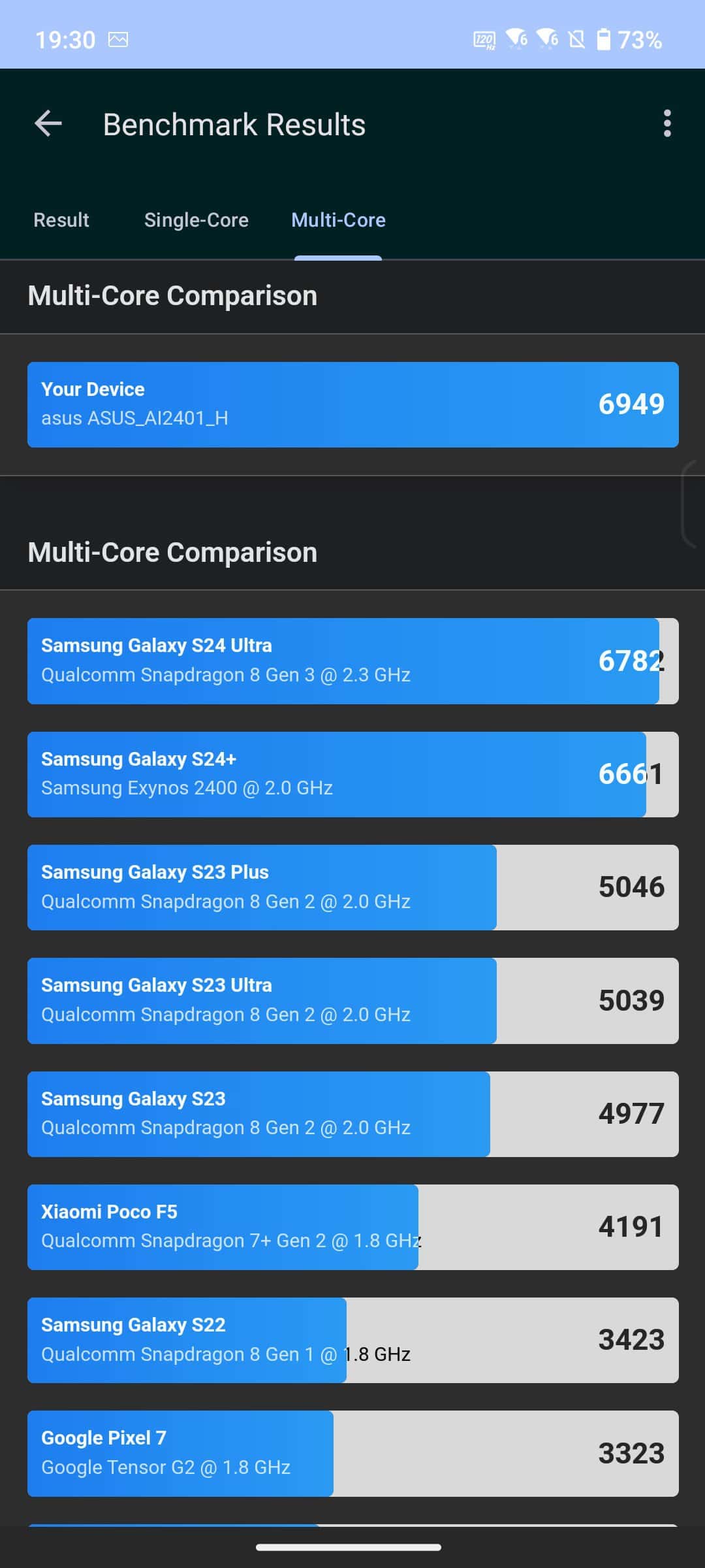 Screenshot_20240520-193012_Geekbench_6