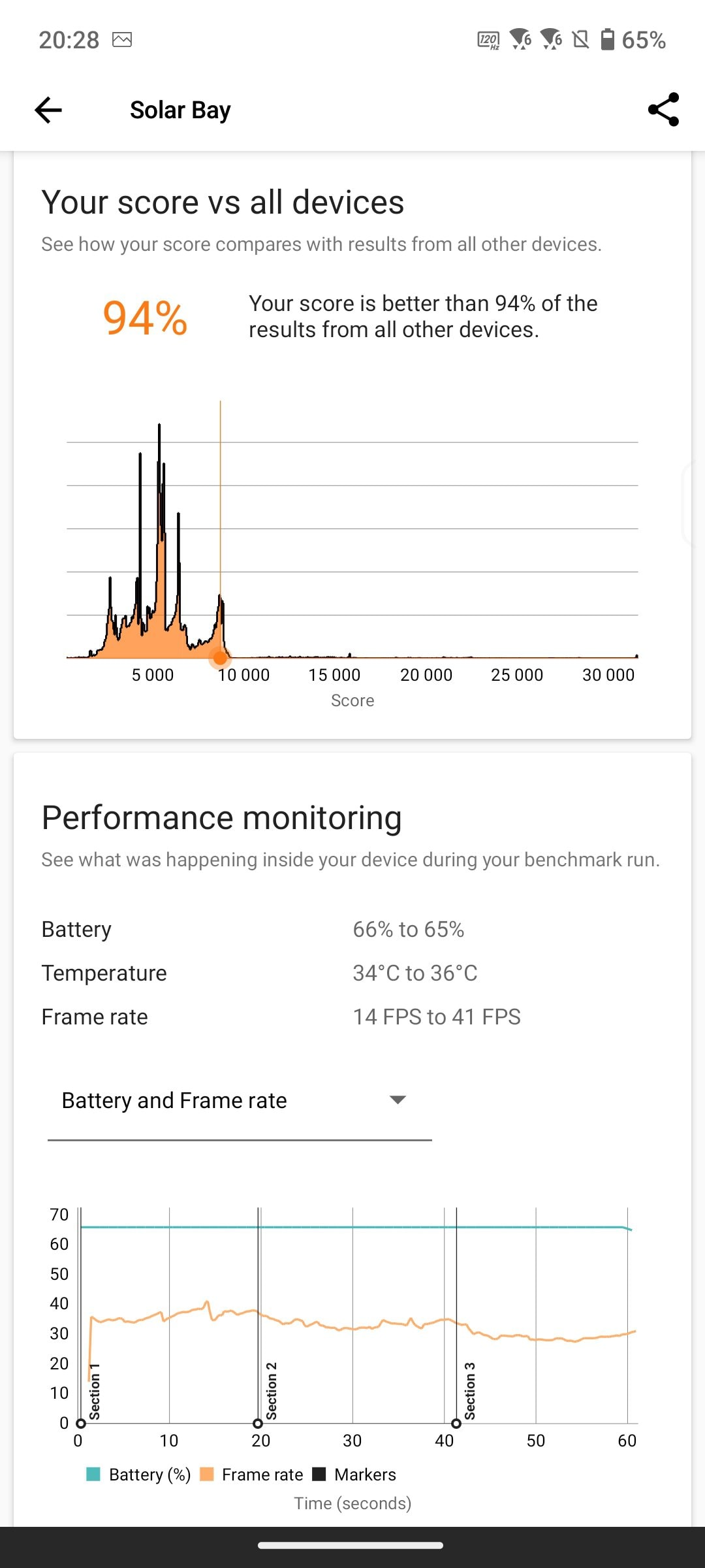 Screenshot_20240520-202802_3DMark