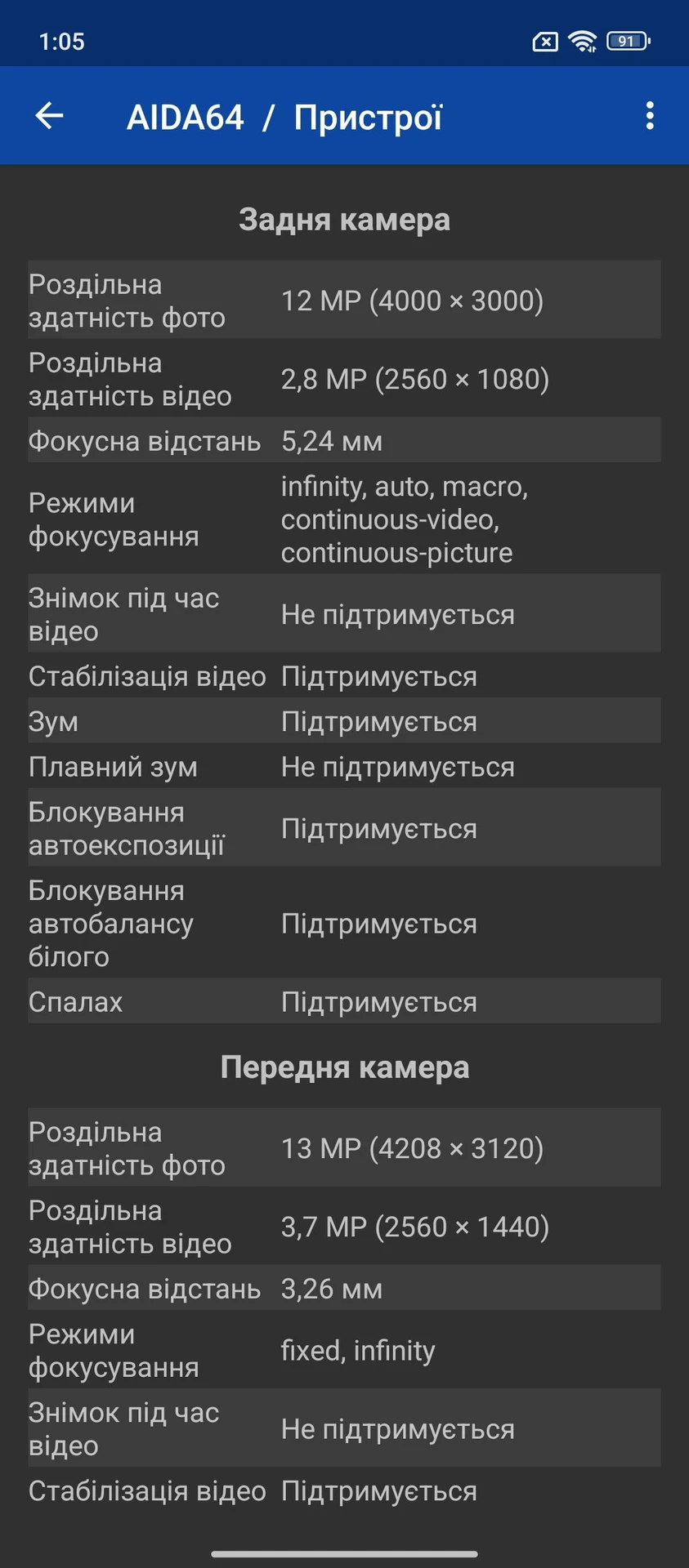 Огляд Xiaomi Redmi 13: продуктивність
