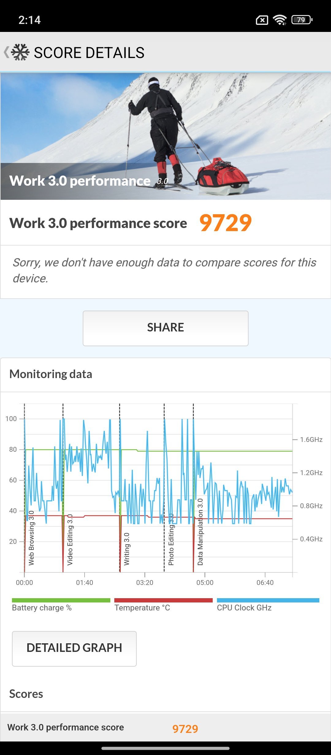 Огляд Xiaomi Redmi 13: продуктивність