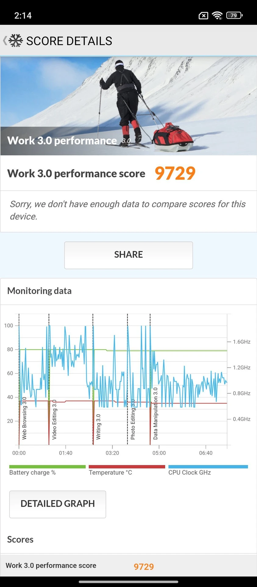 Огляд Xiaomi Redmi 13: продуктивність