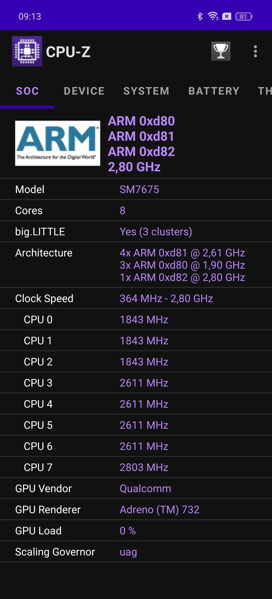 Огляд realme GT 6T: продуктивність