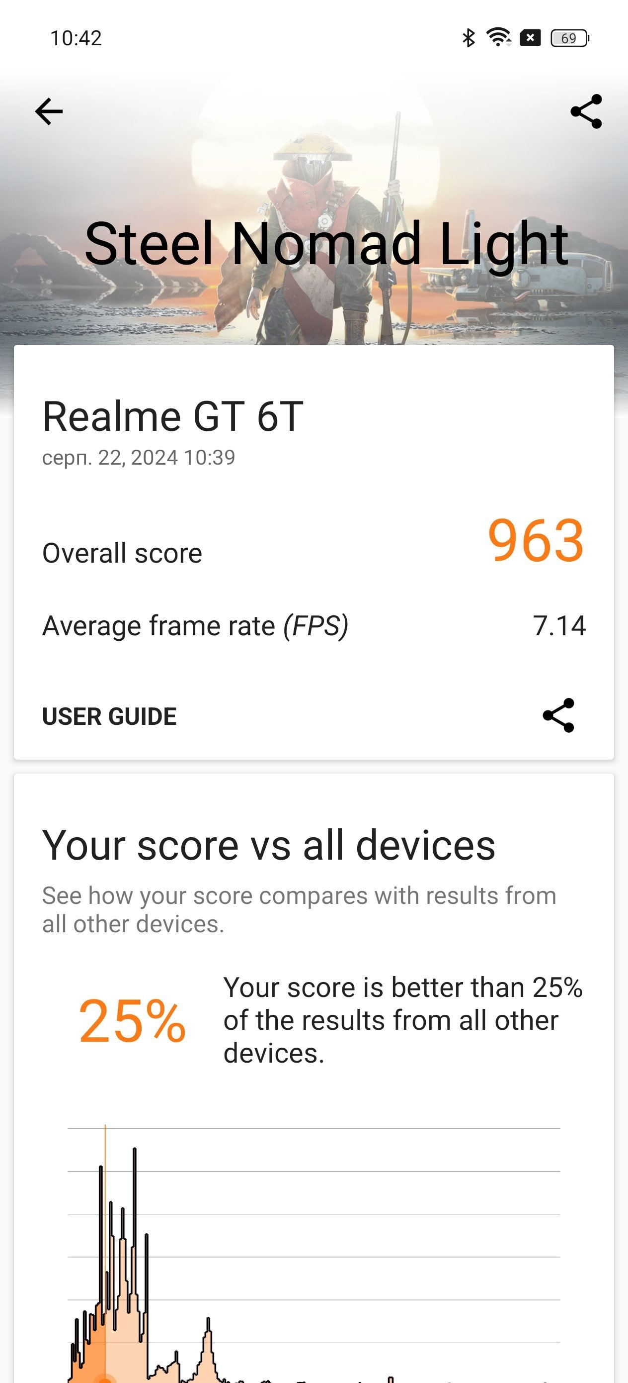 Огляд realme GT 6T: продуктивність