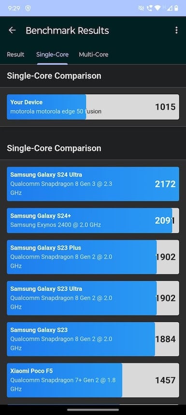 Screenshot_20240814-212957_Geekbench 6