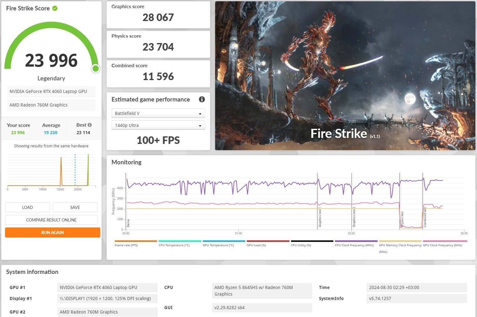 Огляд Acer Nitro V 16: продуктивність