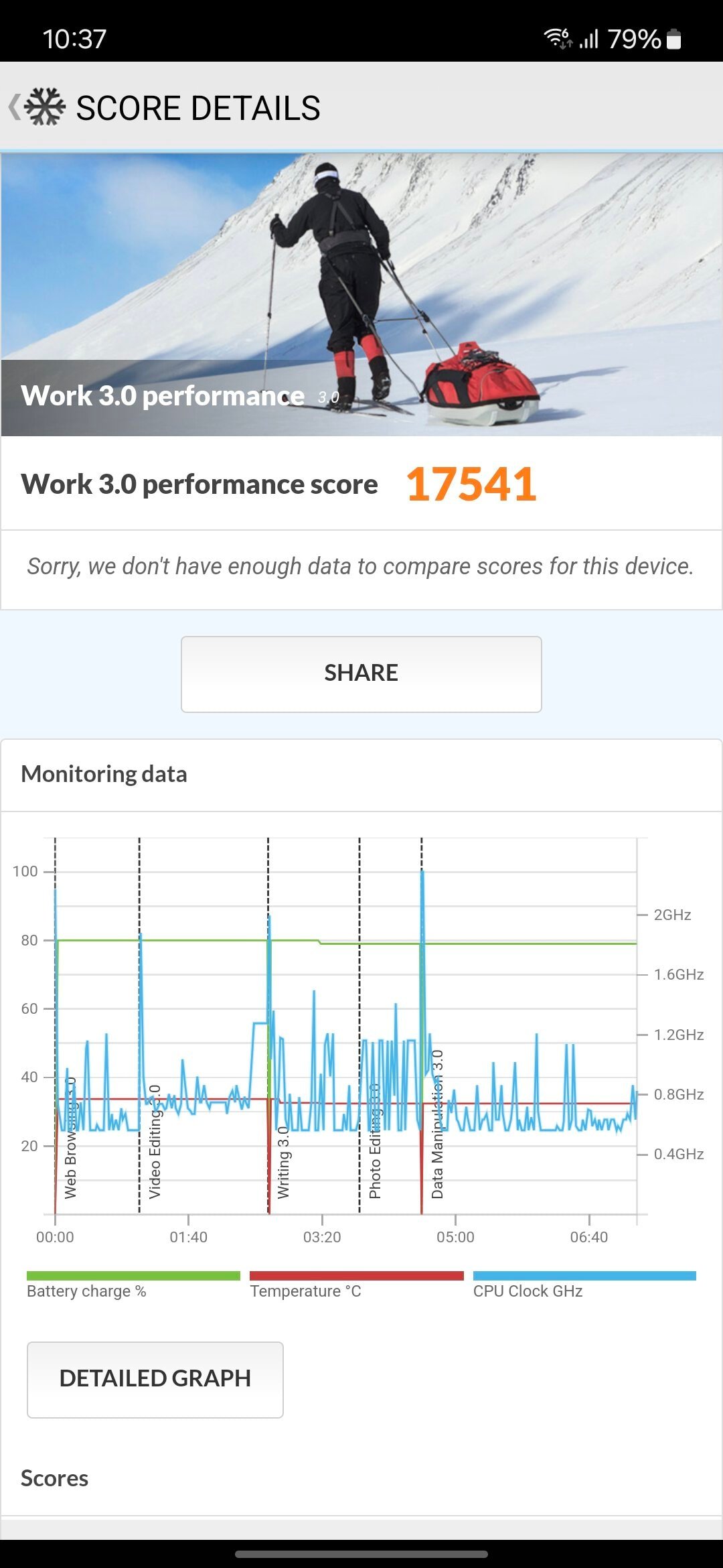 Огляд Samsung Galaxy S24 FE: продуктивність