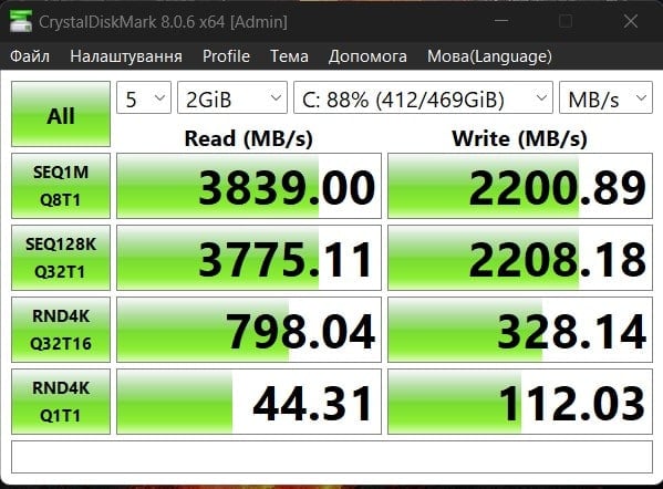 Огляд Acer Nitro V 15: продуктивність