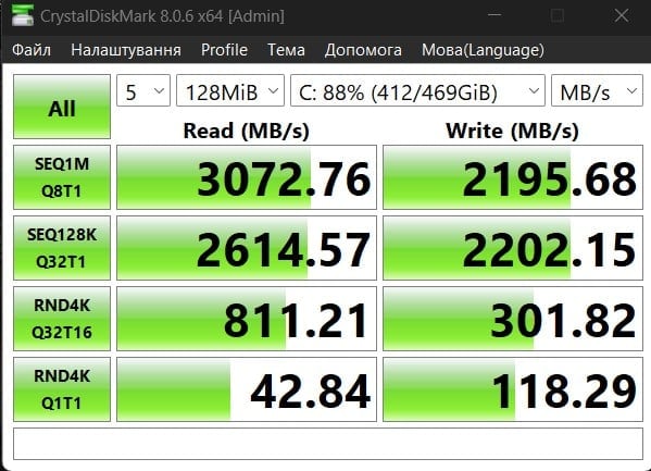 Огляд Acer Nitro V 15: продуктивність