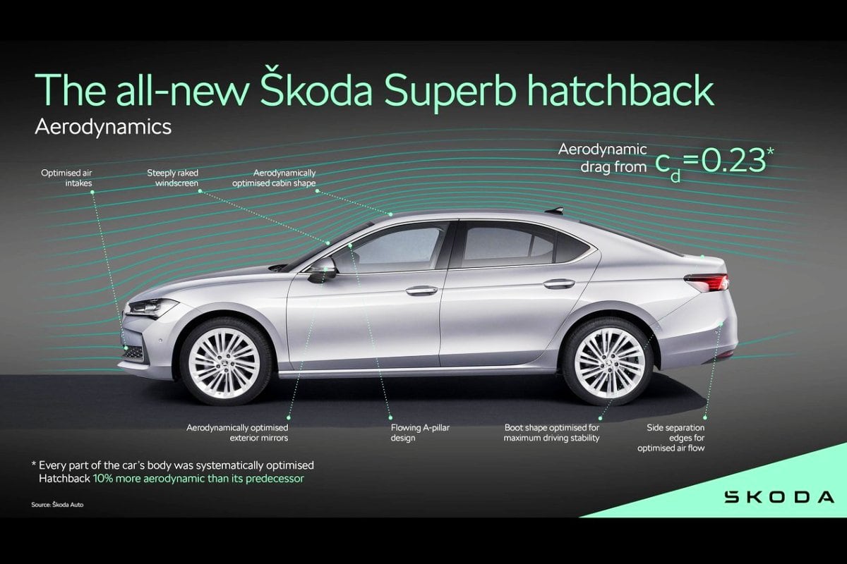 Skoda Superb tech