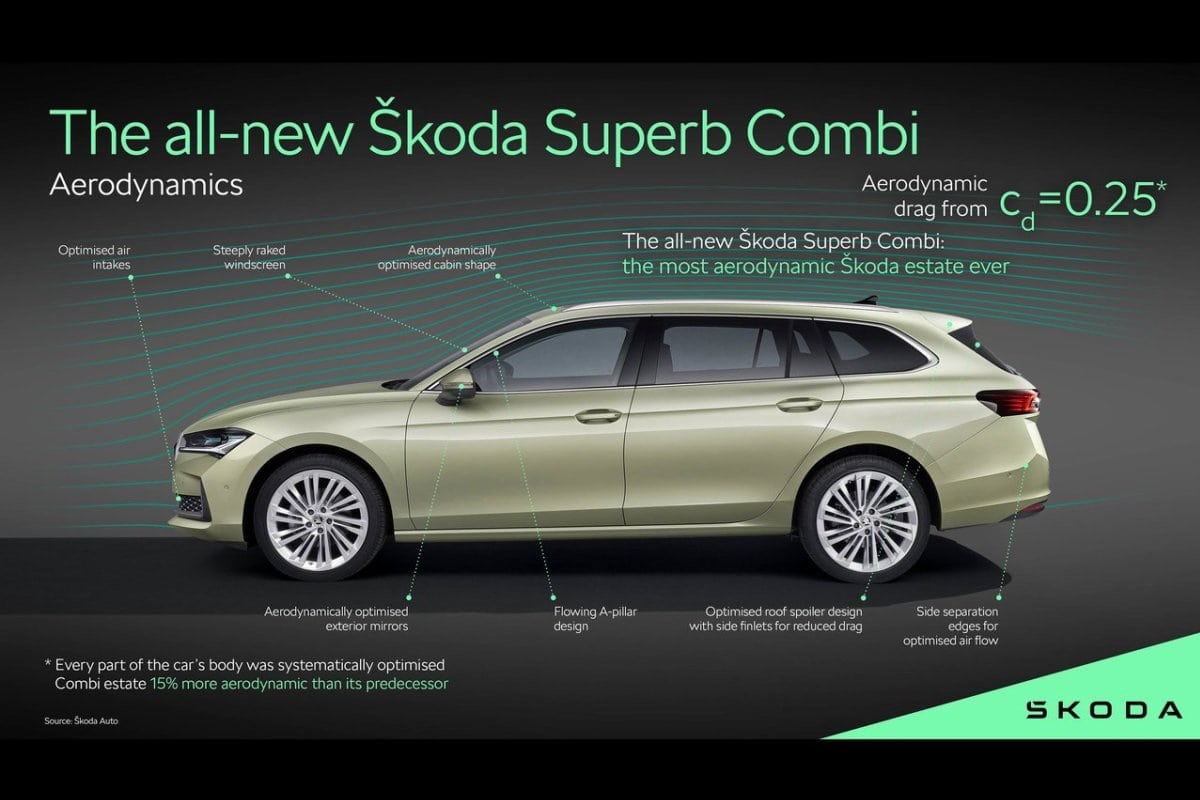 Skoda Superb Combi tech