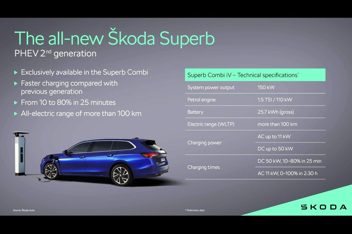 Skoda Superb Combi PHEV tech