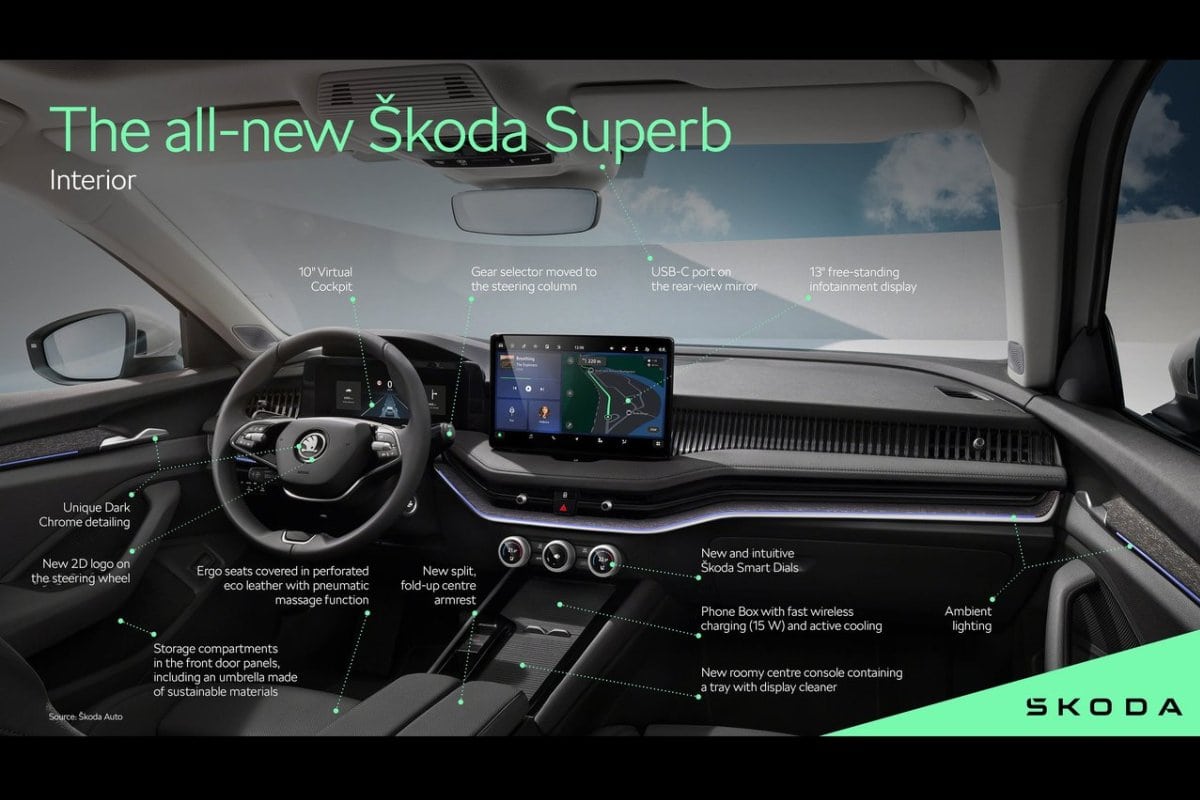 Skoda Superb inside tech