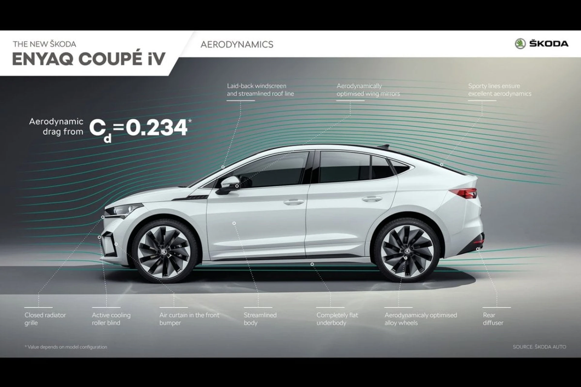 Skoda Enyaq Coupe iV 6