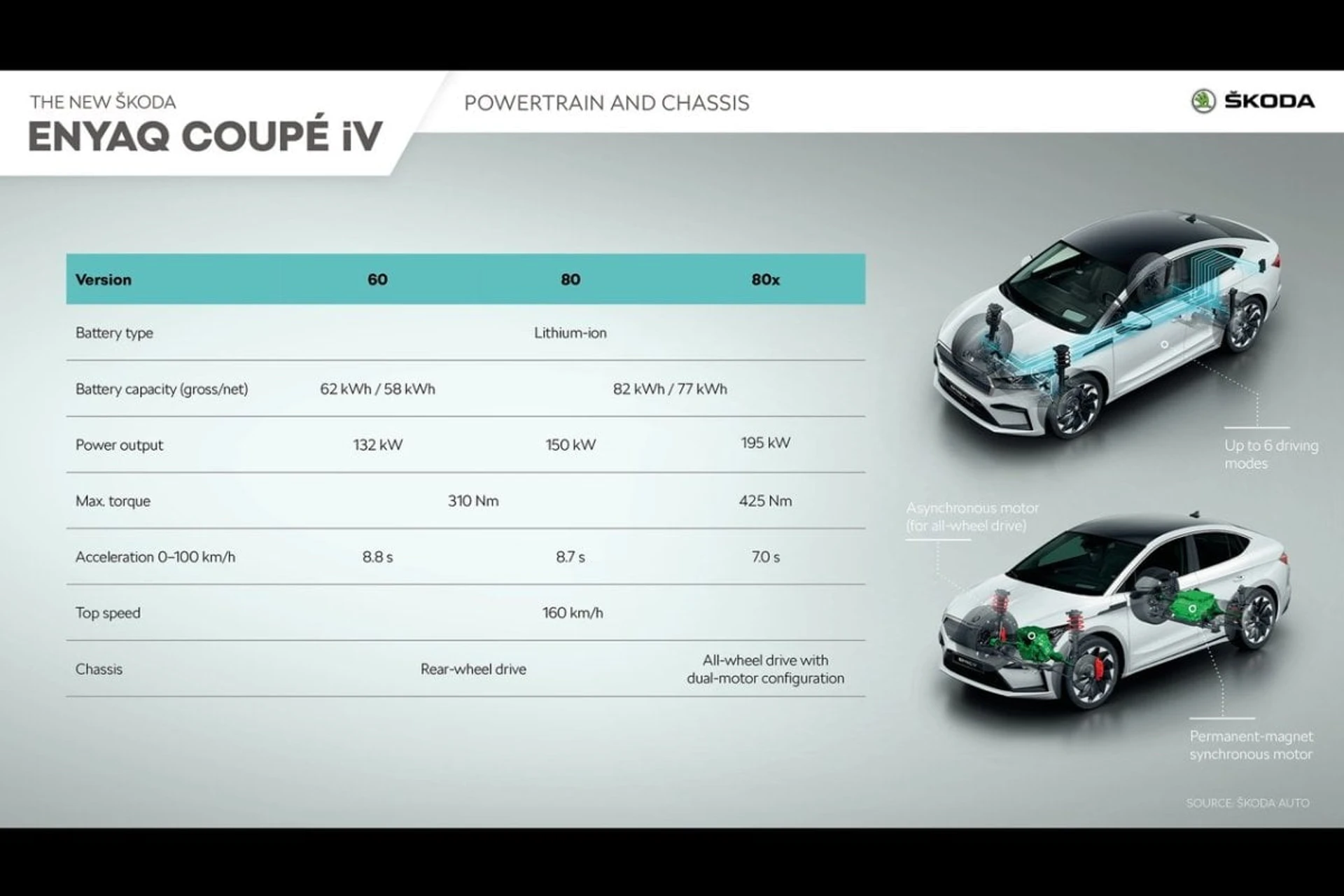 Skoda Enyaq Coupe iV 7
