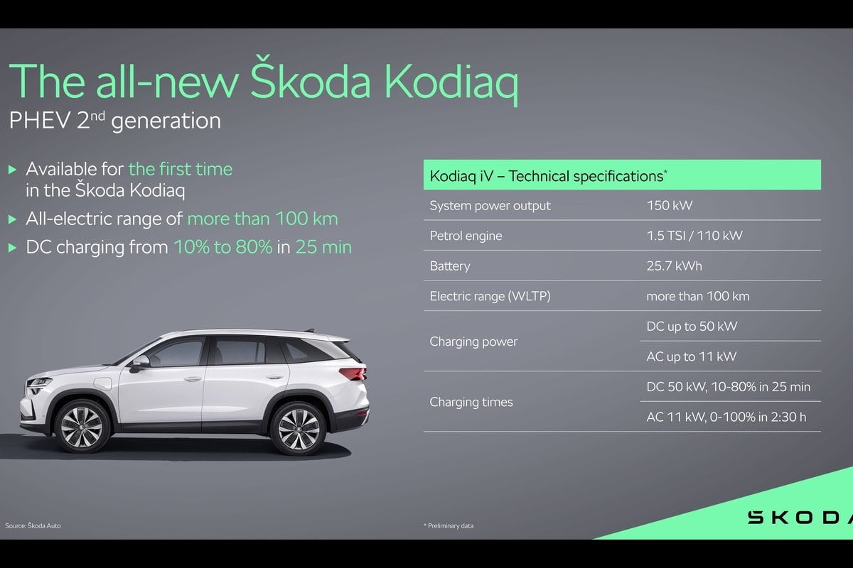 Skoda Kodiaq 3-